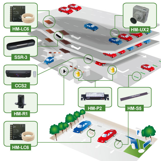 事故のない駐車場を実現 ホトロン車両検知用センサー ホトロン Powered By イプロス