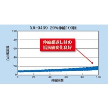 伸縮性銀ペースト Dotite Xa 9469 藤倉化成 イプロスものづくり 伸縮性銀ペースト Dotite Xa 9469 藤倉化成 イプロスものづくり