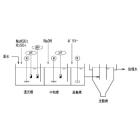 【技術情報資料】三価クロムからの六価クロムの生成 製品画像