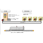 【開発事例】硬化炉上下コンベア制御システム 製品画像