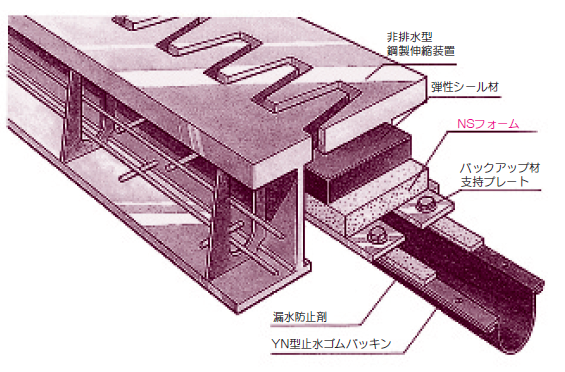 高弾性バックアップ材 Nsフォーム 中井商工 イプロス都市まちづくり