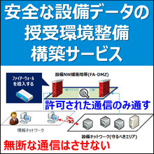取扱説明書の表記リスクアセスメント支援サービス コシダアート イプロスものづくり