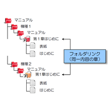 D Quick7導入事例 マニュアル管理 アイサイト イプロスものづくり