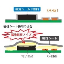 磁気シールド塗料 ドータイト X0 9021 藤倉化成 イプロスものづくり 磁気シールド塗料 ドータイト X0 9021 藤倉化成 イプロスものづくり
