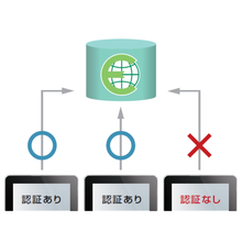 ペーパーレス会議 営業支援 情報共有 Fence Mobile Contentsmanager For Inb 富士通ビー エス シー