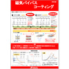磁気バイパス コーティング 製品画像
