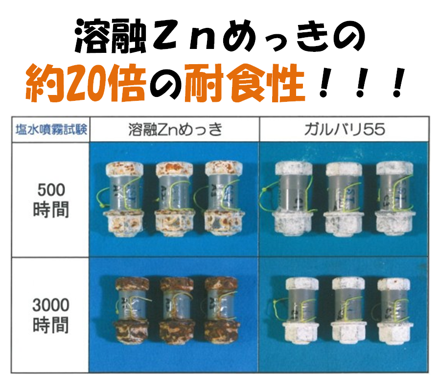 亜鉛めっき 企業24社の製品とランキング Ipros