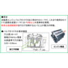 【鄭州ダイヤ】エンジンバルブガイド穴加工用 PCDリーマ 製品画像