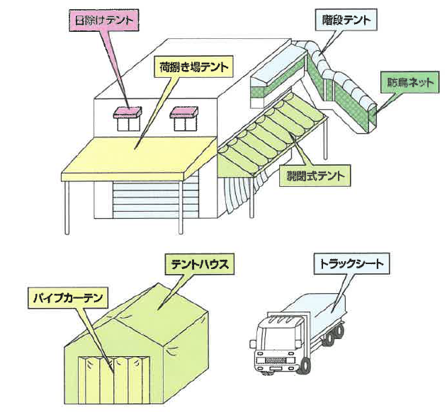 テント倉庫 企業16社の製品とランキング Ipros