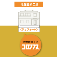 不同沈下対策 地盤置換工法 コロンブス ピーエルジー イプロスものづくり