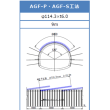 トンネルの補助工法 Agf P工法 カテックス イプロス都市まちづくり