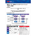 【資料】香料メーカー様向けフィルターカートリッジ ろ過のご提案 製品画像