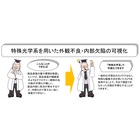 特殊光学系を用いた外観不良・内部欠陥の可視化 製品画像
