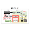 【医薬品業向】製造記録書・配付文書の発行回収管理システム 製品画像