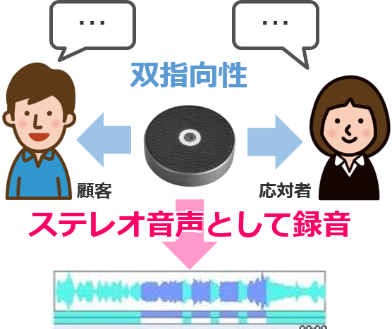 騒音下でもクリアに音声集音 高指向性小型マイク Fr 1000 Nttアドバンステクノロジ Powered By イプロス