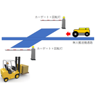 無人搬送機(AGV)の安全対策をカーゲート連動で解決! 製品画像