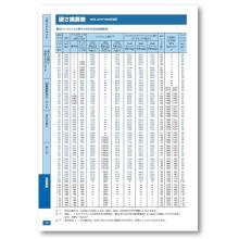 技術資料 硬さ換算表 森本精密シャフト Powered By イプロス