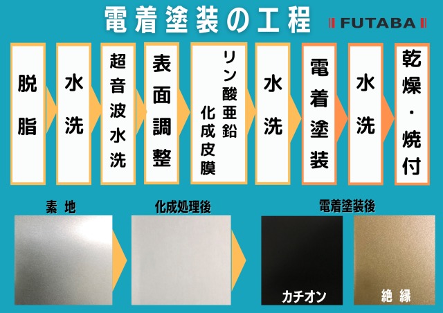 電着 とは | 着電 入電 – OTZF