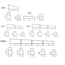 歩車道境界ブロックａ ｂ ｃ 切り下げ部 北村コンクリート工業 Powered By イプロス