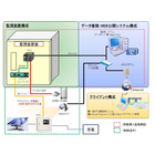 【開発事例】太陽光発電監視システム 製品画像