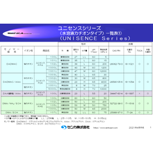 資料 ユニセンスシリーズ 水溶液タイプ 一覧表 センカ Powered By イプロス
