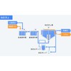 【製品採用例】加圧浮上 製品画像