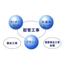 伊藤興業 配管工事 伊藤工業 イプロスものづくり