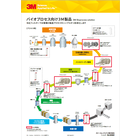 【資料】バイオ医薬品製造プロセス向け3M製品 製品画像