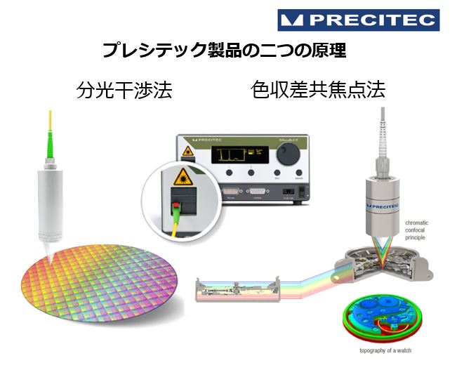 プレソテックのリーフレット