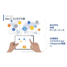 電子帳票システム I Reporter リアルタイムデータ取得 ウェーブフロント イプロスものづくり