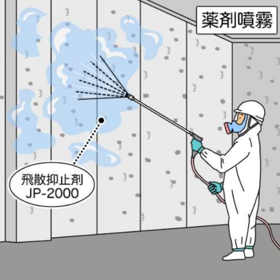 アスベストを簡単に処理 除去 Jp工法 イラスト資料を進呈中 Jpカンファレンス イプロス都市まちづくり