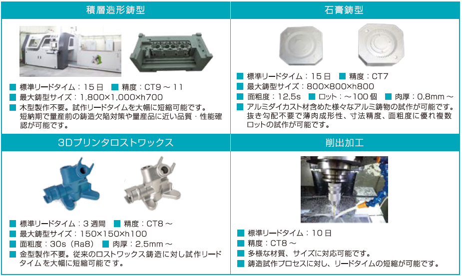 3dプリンタによるアルミ鋳物の試作 ヒノデホールディングス Powered By イプロス