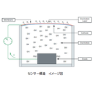 [AII制造] 氧气浓度计