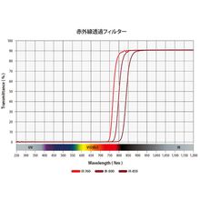 色ガラスフィルター 赤外線透過フィルター オーエムジー Powered By イプロス