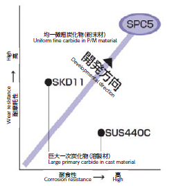 工具鋼 - 企業6社の製品とランキング - IPROS