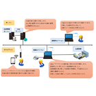 【課題解決事例】生産管理システム 製品画像