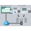 3密の見える化を記録 CO2センサーを遠隔監視 マーベルIOT 製品画像