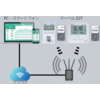 3密の見える化を記録　CO2センサーを遠隔監視　マーベルIOT 製品画像