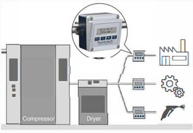 【ヘンツ社センサの導入事例】エネルギー管理/圧縮空気消費量測定 セントロニック | イプロスものづくり