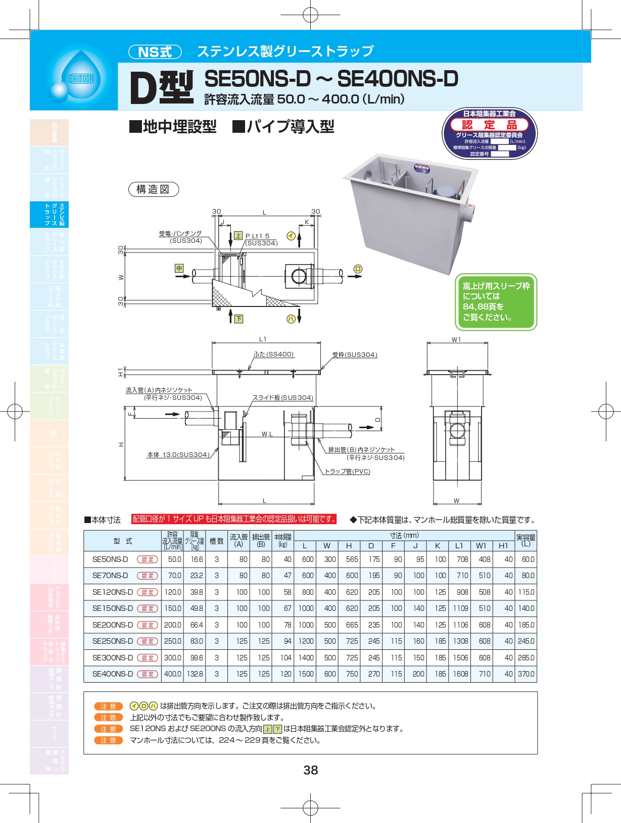 グリーストラップSK-35S-RF(NS)新品未使用 グリーストラップ SK-35S-RF(NS) 未使用】未使用 下田 SHIMODA