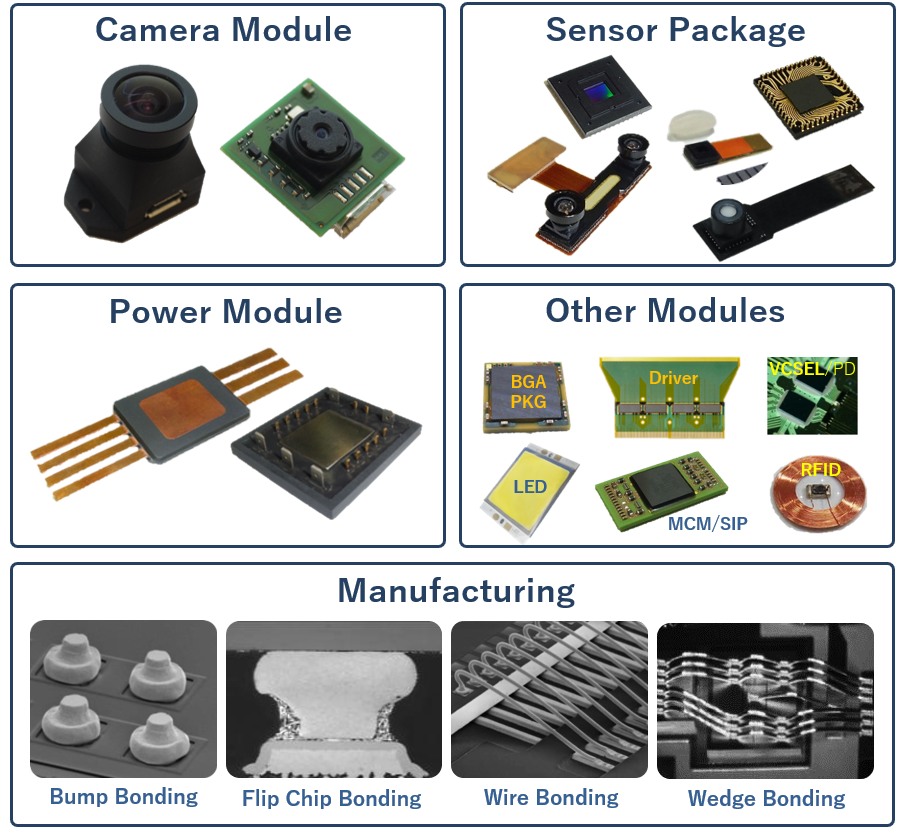 受託サービス『開発・試作サービス』 マイクロモジュールテクノロジー イプロスものづくり