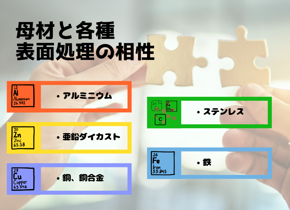 P番号母材の区分 – 母材 P番号 , JISZ3040:1995 溶接施工方法の確認試験方法 – DEMWSJ