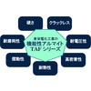 【アルミ表面技術の新常識!】機能アルマイト(コンセプトブック) 製品画像