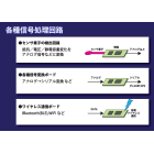 株式会社オーギャ 実績例のご紹介 製品画像