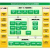 『Web Active Construct SALE』 製品画像