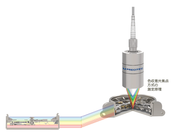 プレソテックのリーフレット
