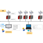 【開発事例】設備兆候監視システム 製品画像