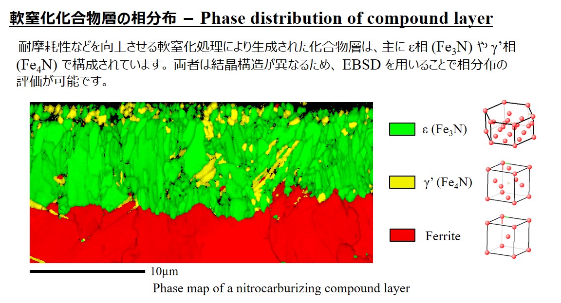 EBSDによる軟窒化化合物層の評価 大同分析リサーチ | イプロスものづくり