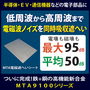 新合金MTA9100で作成した『電磁波遮蔽シート』 製品画像