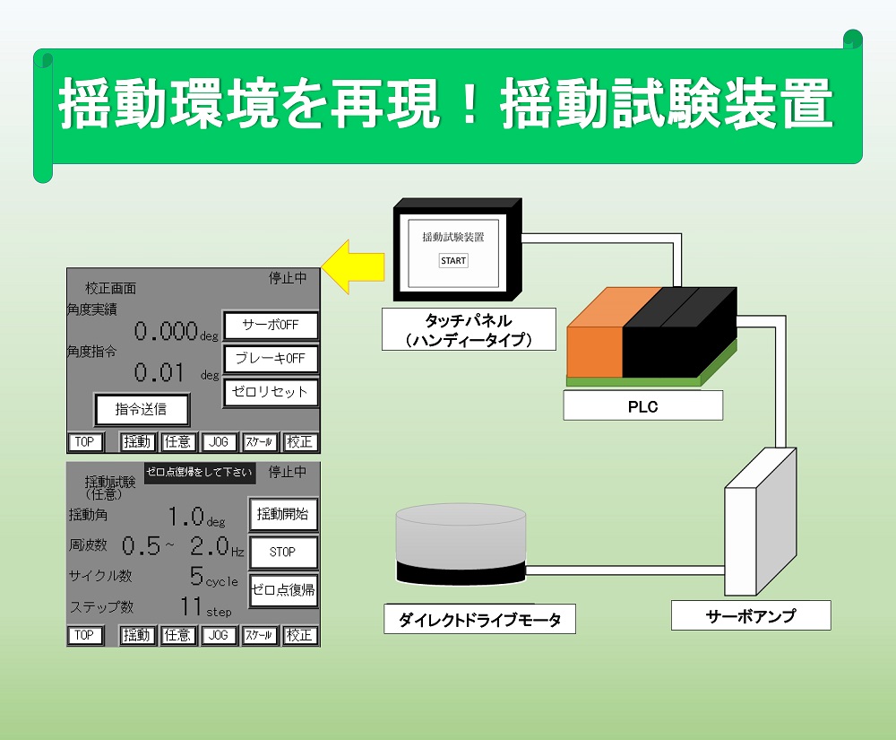 揺動試験装置 中央電機計器製作所 | イプロスものづくり